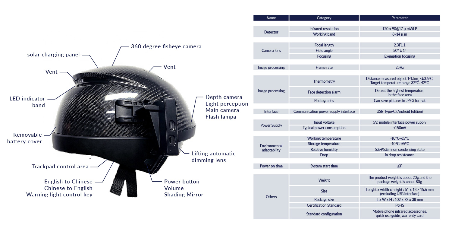 lorabots-loravis-smart-helmet-product-specification-combat-coronavirus-covid-19-singapore