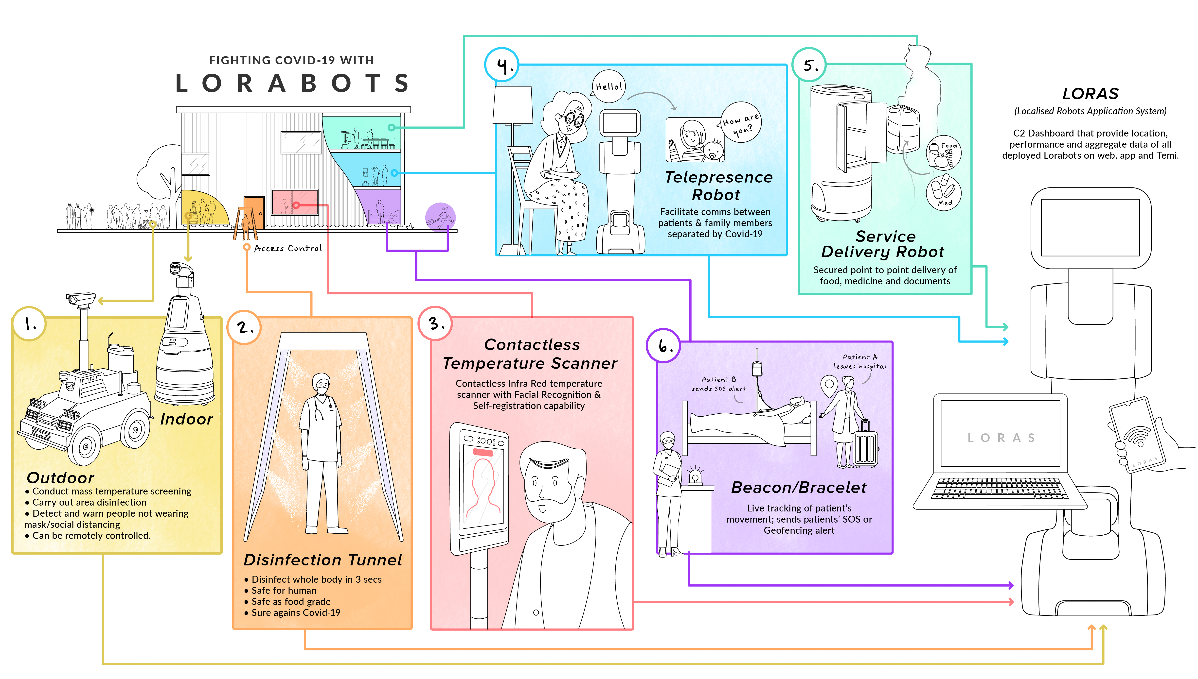 lorabots-robots-application-scenarios-tan-tock-seng-hospital-singapore
